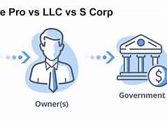 Image result for S Corp vs Sole Proprietorship