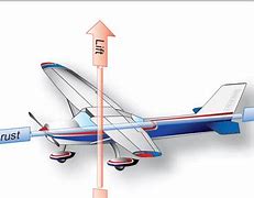 Image result for Airplane Function