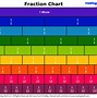 Image result for Fraction Chart Example