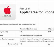 Image result for AppleCare Pricing
