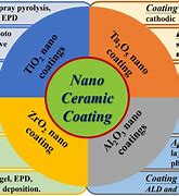 Image result for Ceramic Corrosion