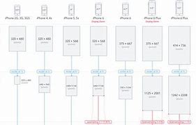 Image result for Scale Photo of iPhone SE with iPhone1 1 Pro