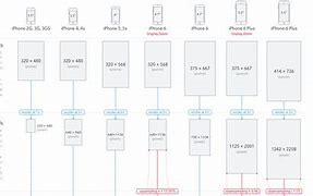 Image result for iPhone Screen Size. Pixels