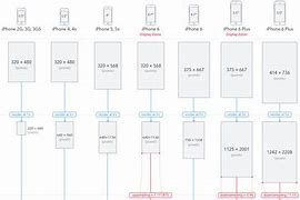 Image result for Typical iPhone Screen Size