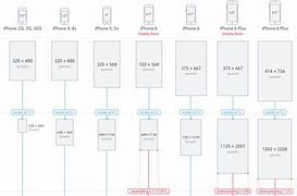Image result for iPhone 8 S9 Size