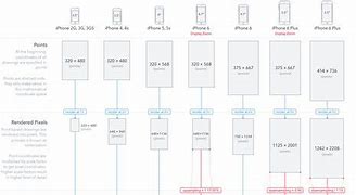 Image result for iPhone 11 Screen Size Comparison