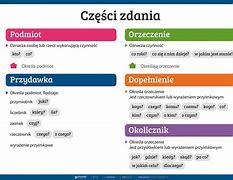 Image result for co_to_za_zdania_złożone_podrzędnie