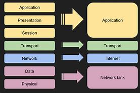 Image result for Ip Network