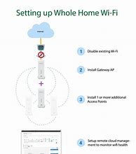 Image result for Home Wi-Fi