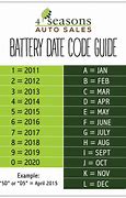 Image result for How to Read Battery Date Codes