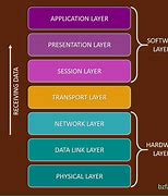 Image result for RS232 Protocol