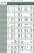 Image result for 395 Battery Equivalent Chart