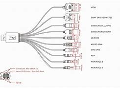 Image result for USB Crossover Cable Diagram