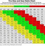 Image result for Toyota Gear Ratio Chart