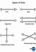 Image result for Different Types of Lines Math