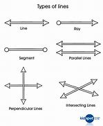 Image result for Types of Lines Geometry