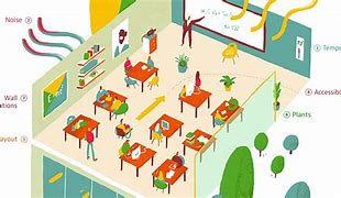 Image result for Learning Environment Clip Art