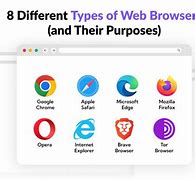 Image result for What Is a Web Browser