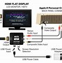 Image result for iPhone Video Cable