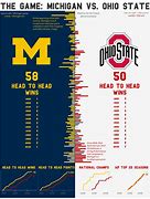Image result for Ohio State Michigan Record