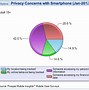 Image result for Zero Cell Phone Use Policy