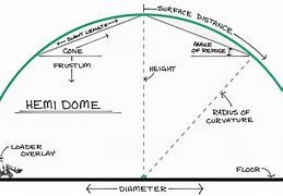 Image result for Concrete Monlithic Dome