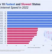 Image result for High Speed Internet Availability