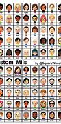 Image result for All Miis