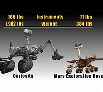 Image result for Opportunity Rover Size Car Comparison