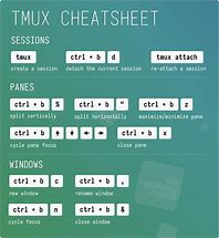 Image result for LTE Cheat Sheet