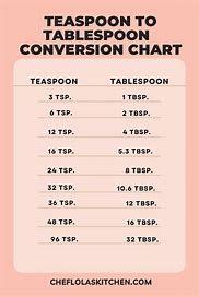 Image result for How Many Teaspoons in a Tablespoon