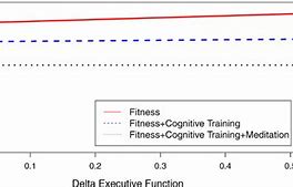 Image result for Apple Fitness Plots