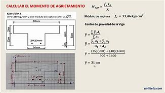 Image result for agrie5amiento