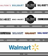 Image result for 1991 Walmart