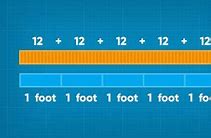 Image result for 7 Meters to Feet