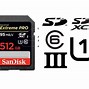 Image result for SanDisk Industrial SD Card
