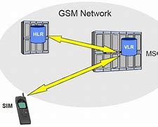 Image result for How Make Sim Turn On the Network but Working