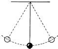 Image result for Acctim Pendulum Wall Clocks