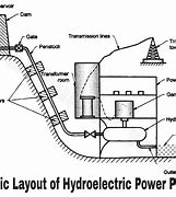 Image result for PPL Electric Power Plant