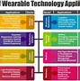 Image result for 10 Examples of Wearable Technology