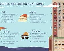 Image result for Hong Kong Winter