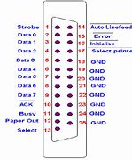 Image result for PC Parallel Port Pinout