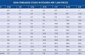 Image result for Iron On Size Chart Height and Width
