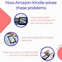 Image result for Kindle 8th Generation