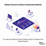 Image result for Lithium Carbonate in Cement