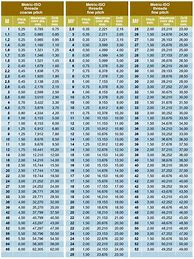 Image result for Metric Tap and Drill Bit Size Table