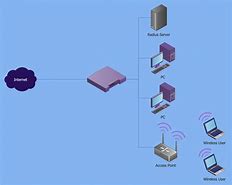 Image result for Wireless Home Network Diagram