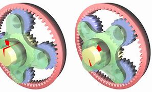 Image result for Epicyclic Gearing