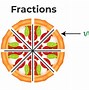 Image result for 1 4 Fraction Circle