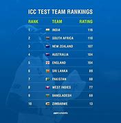 Image result for ICC T20 Ranking Team
